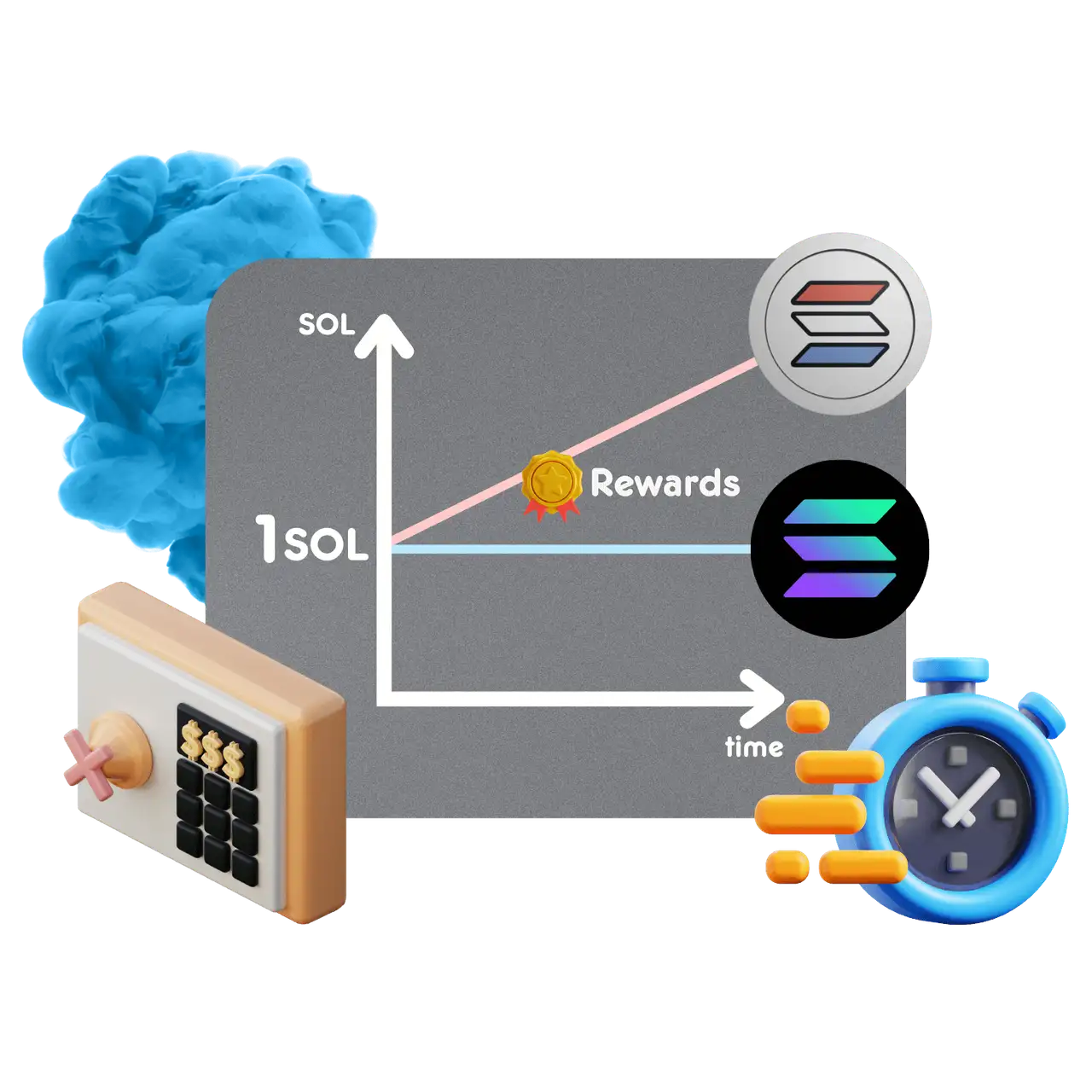 Why is 1 SOL not 1 elSOL?