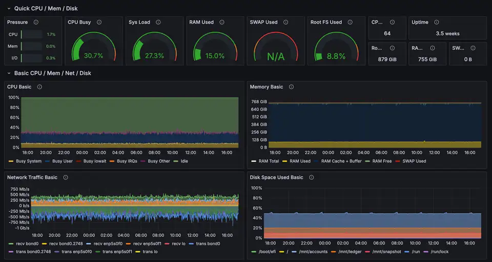 Grafana Monitoring