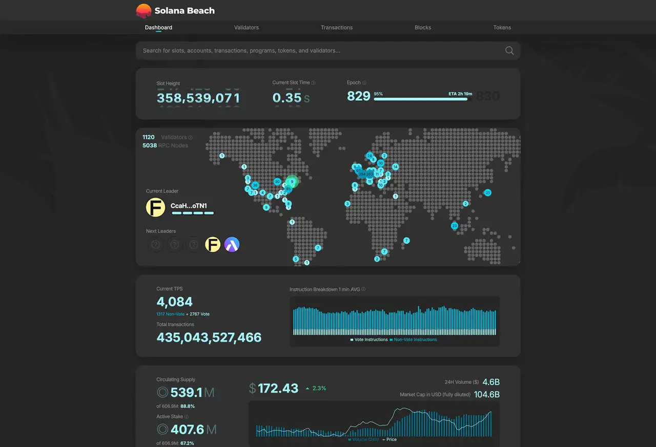 Solana Validators Map