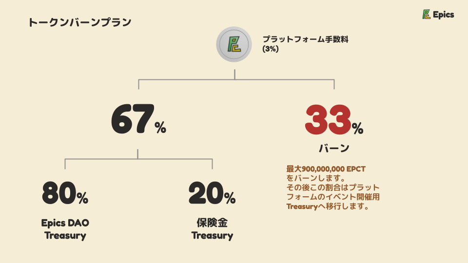 トークンバーンプラン