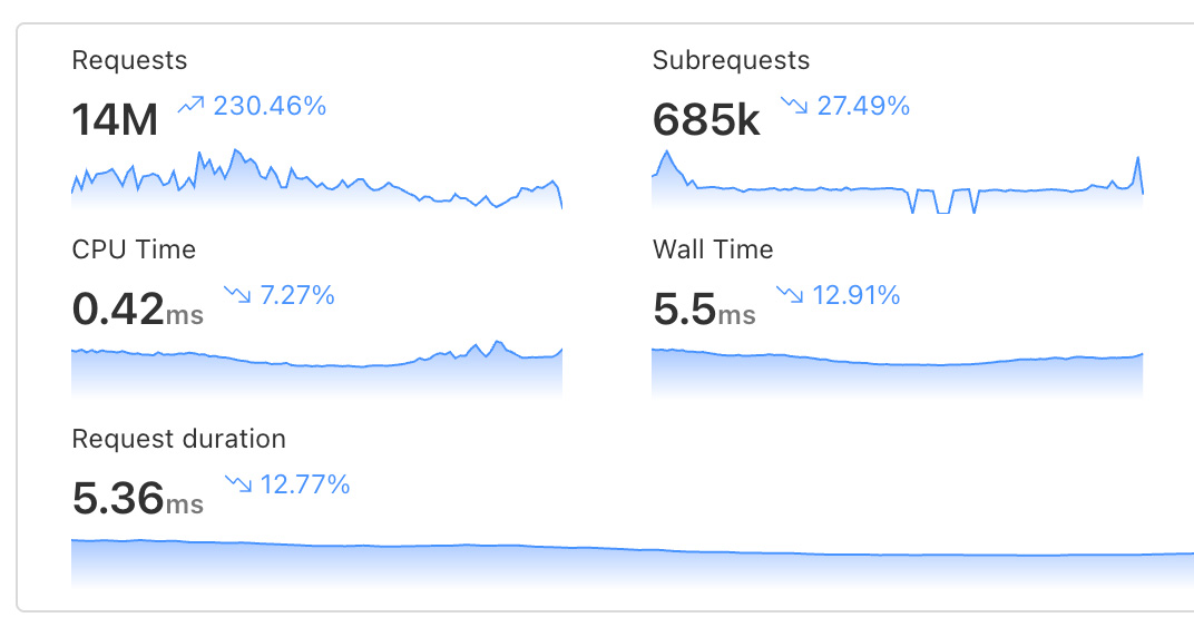 ERPC Latency